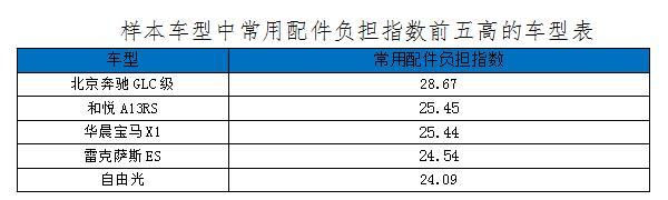 汽车零整比,前大灯单件零整比，雷克萨斯ES前大灯单件零整比