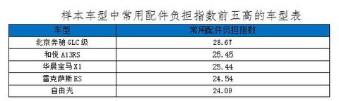 汽车零整比,前大灯单件零整比，雷克萨斯ES前大灯单件零整比
