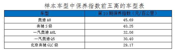 汽車零整比,前大燈單件零整比，雷克薩斯ES前大燈單件零整比