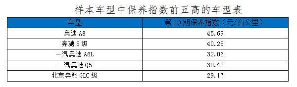 汽车零整比,前大灯单件零整比，雷克萨斯ES前大灯单件零整比