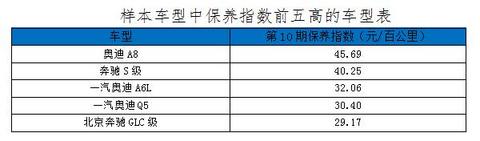 汽车零整比,前大灯单件零整比，雷克萨斯ES前大灯单件零整比