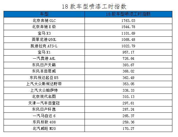 汽車零整比,前大燈單件零整比，雷克薩斯ES前大燈單件零整比