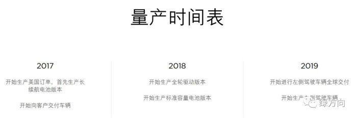 特斯拉，Model 3,特斯拉降價(jià)