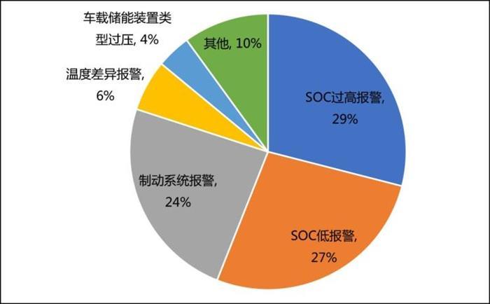 電池，新能源車,新能源車年檢制，新能源車事故