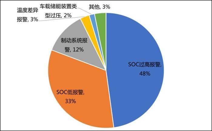 电池，新能源车,新能源车年检制，新能源车事故