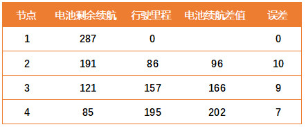 續(xù)航.jpg