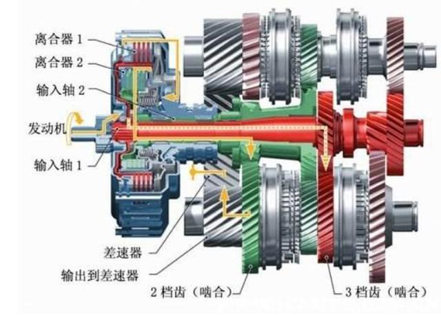為什么用雙離合變速箱的車，開一段時間后就容易出現(xiàn)異響？