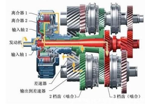 为什么用双离合变速箱的车，开一段时间后就容易出现异响？