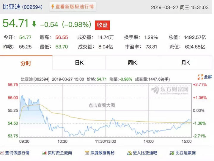 股价高台跳水 多车面临抉择！新能源车补贴新政很疯狂！