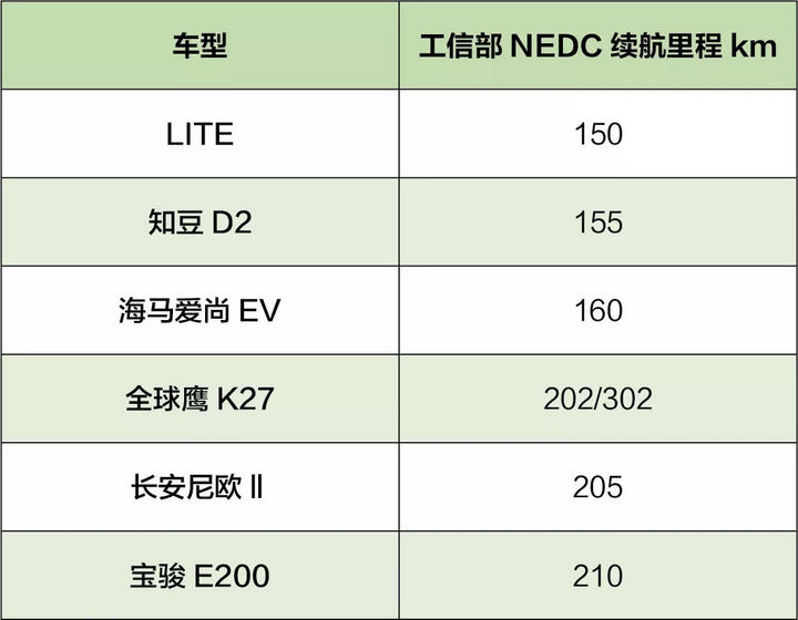 股价高台跳水 多车面临抉择！新能源车补贴新政很疯狂！