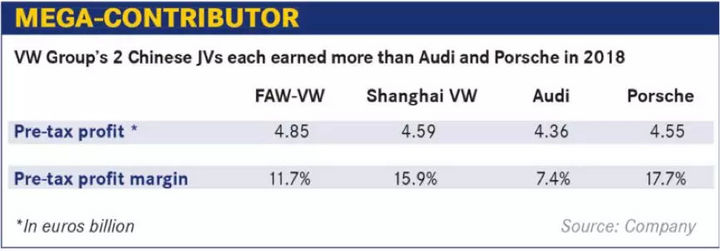大众、宝马、FCA等做出改变，保护在中国的利润