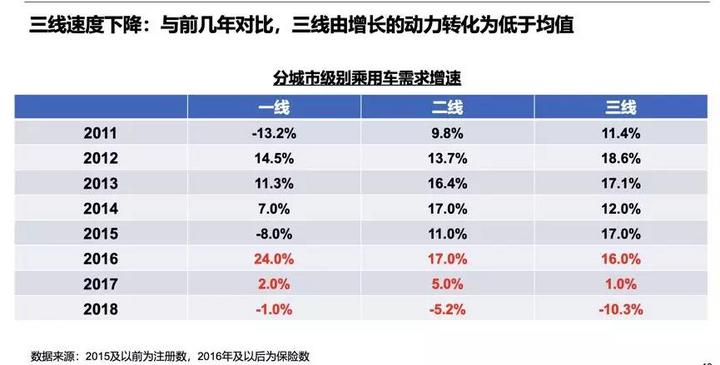 解读新能源汽车不限购 传统车由限购转向引导使用