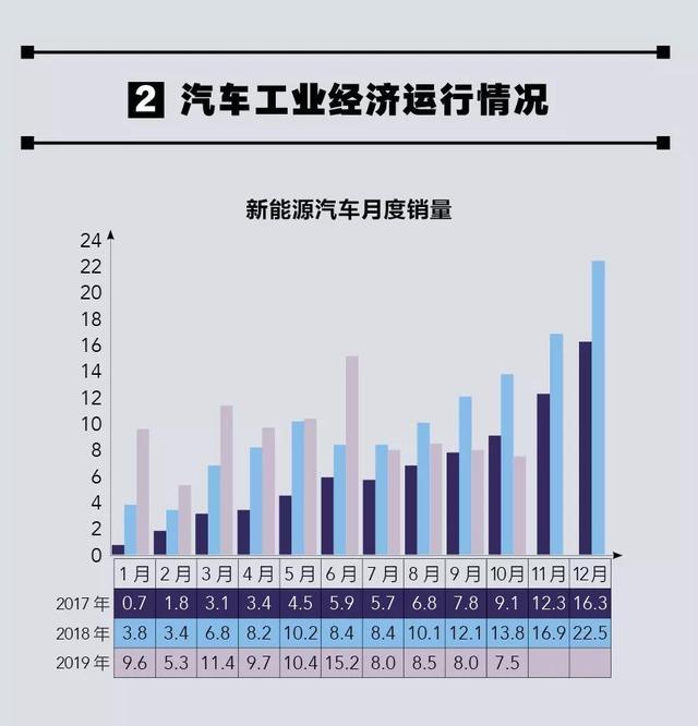 拐点临近？主流车企10月销量近一半正增长，自主品牌占半壁江山