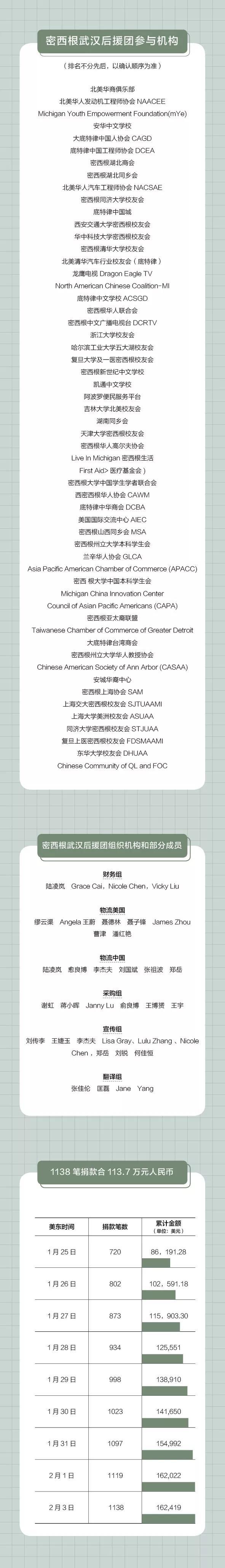 來自密西根的防護服
