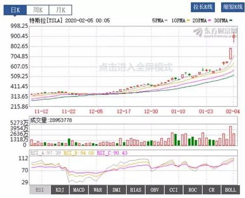 特斯拉的疯狂和传统的悲伤