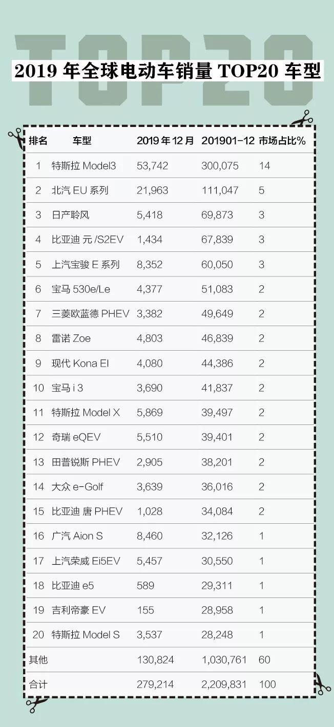 特斯拉的瘋狂和傳統(tǒng)的悲傷