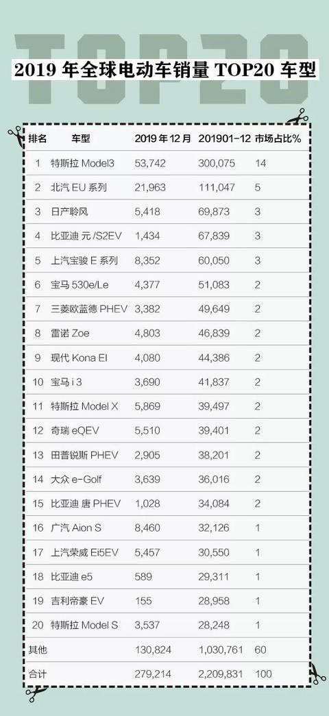 特斯拉的疯狂和传统的悲伤