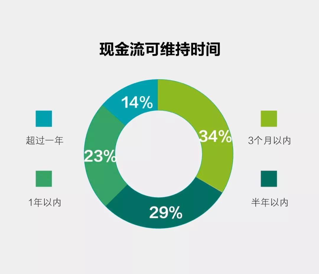 汽车经销商调查出结果，新冠大疫考验中国汽车业之五