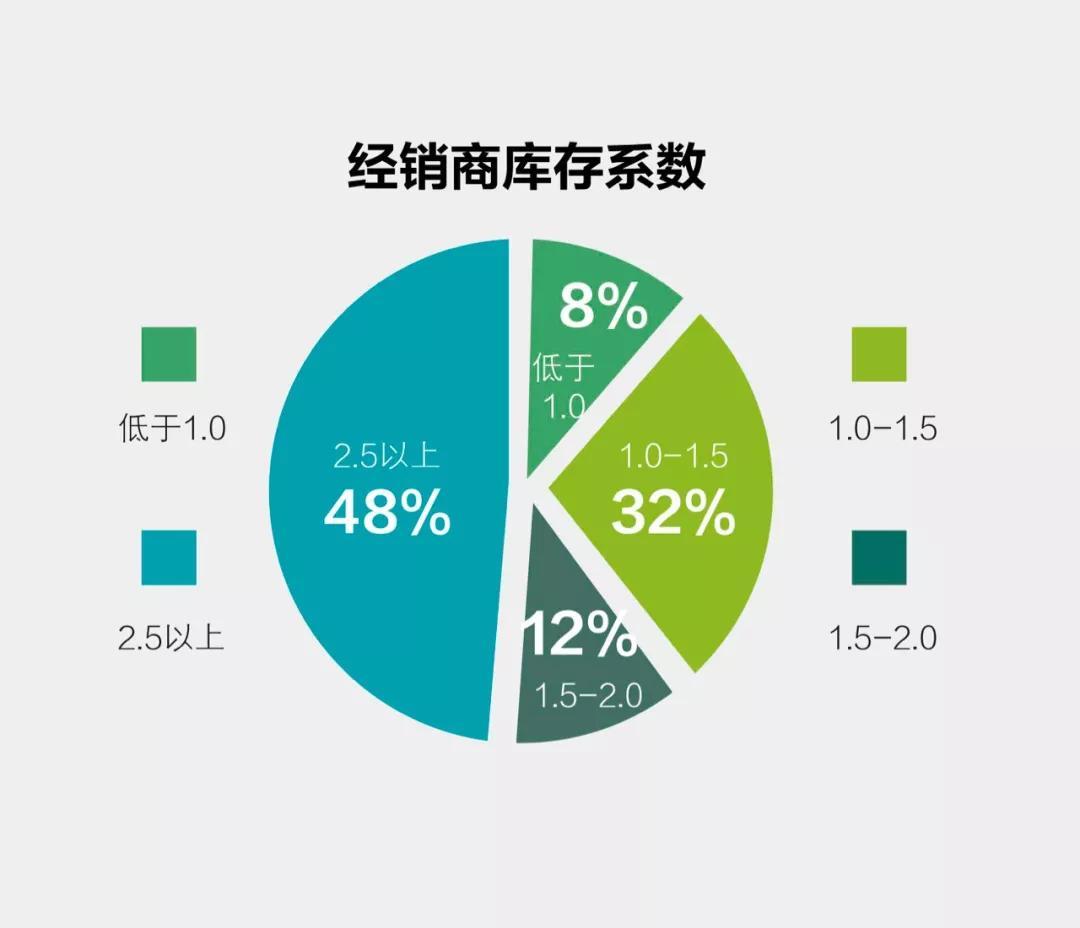 汽车经销商调查出结果，新冠大疫考验中国汽车业之五