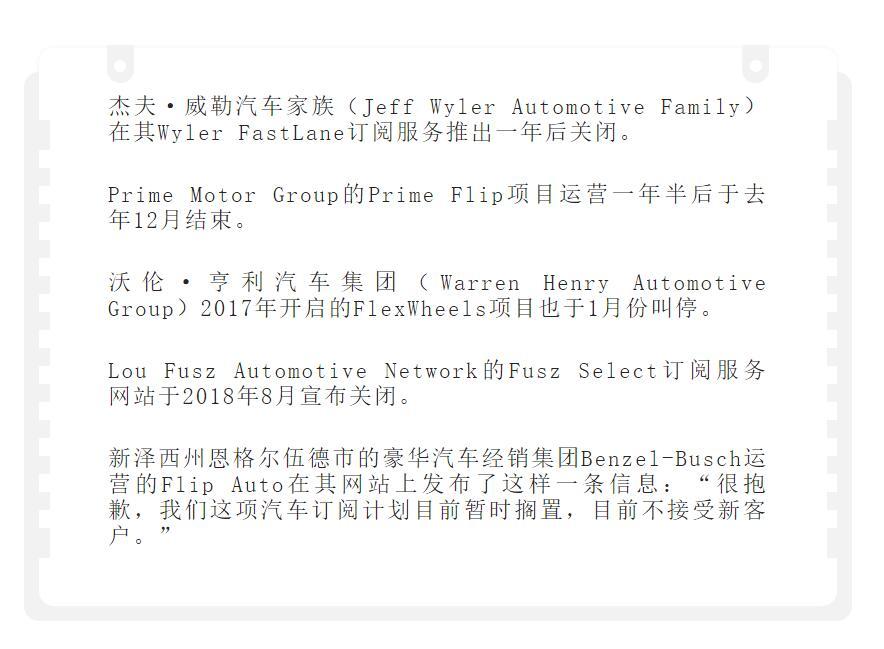 汽車訂閱的掙扎與成功