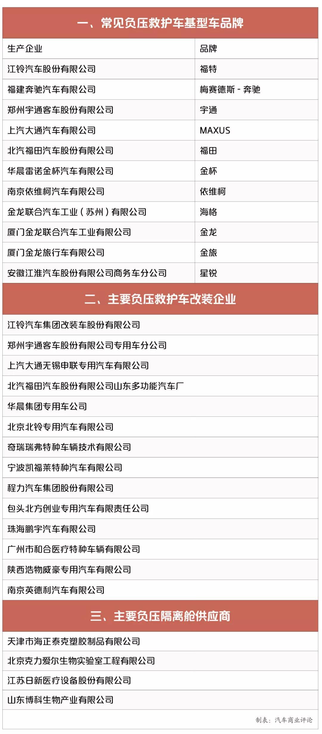 中國制造的生死時(shí)速，新冠大疫考驗(yàn)中國汽車業(yè)之八