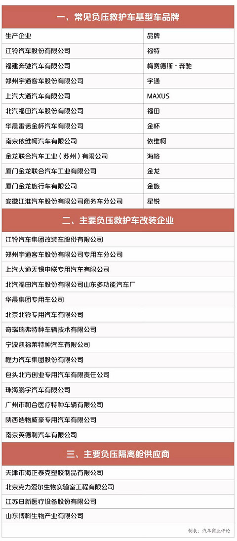 中国制造的生死时速，新冠大疫考验中国汽车业之八