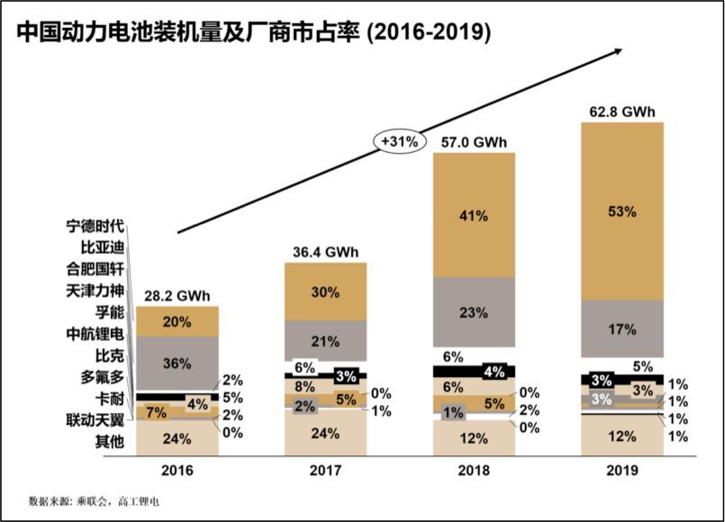 宁德时代的内忧与外患