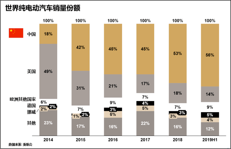 寧德時代的內憂與外患