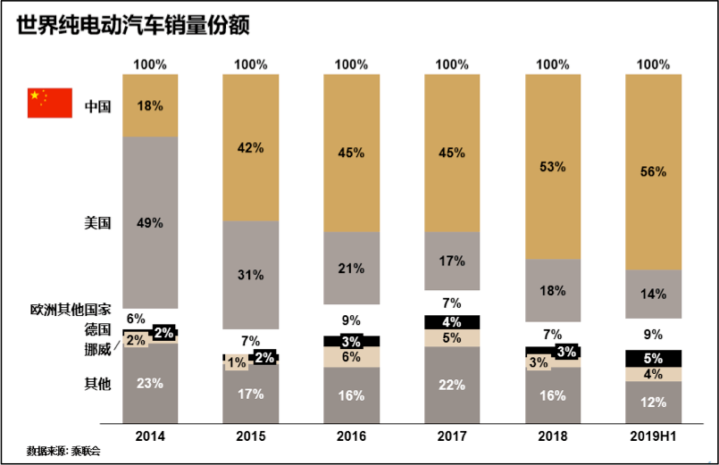 宁德时代的内忧与外患