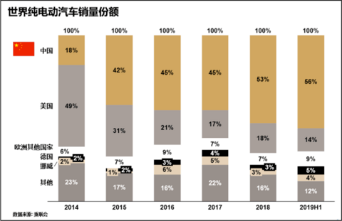 宁德时代的内忧与外患