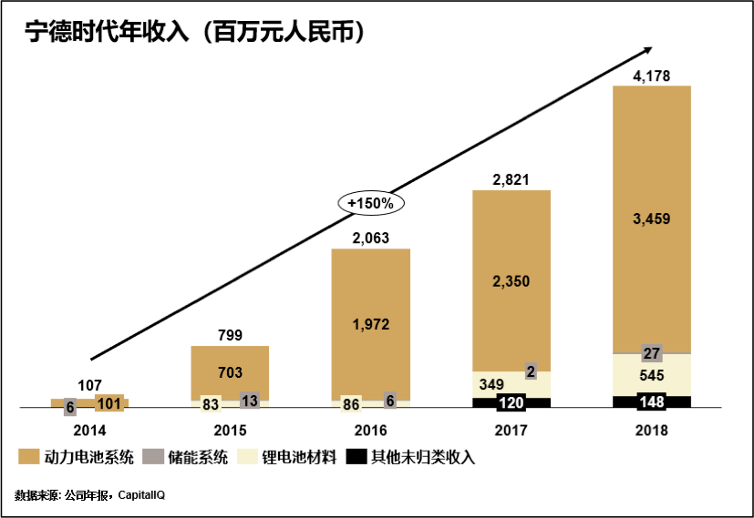 寧德時代的內憂與外患