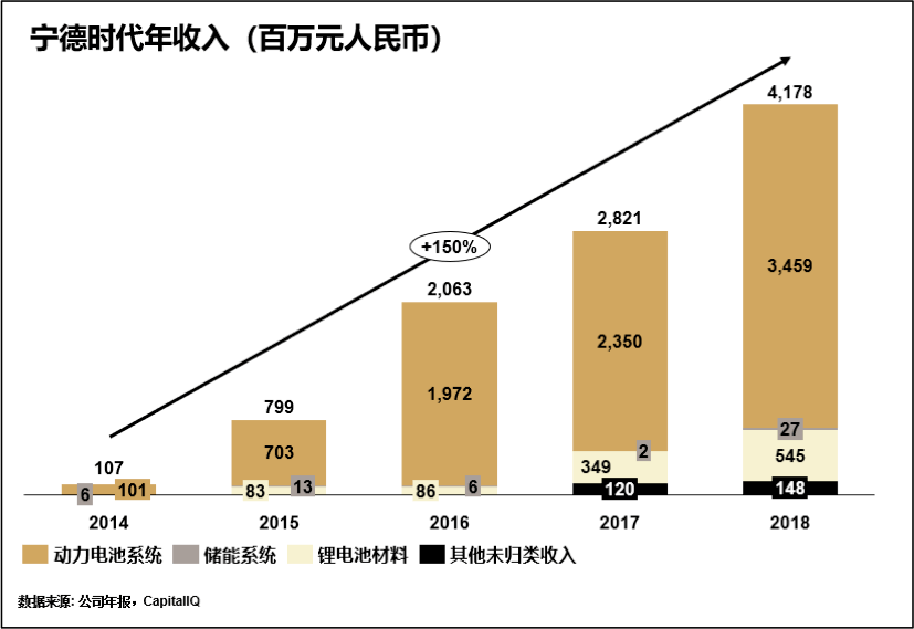 宁德时代的内忧与外患