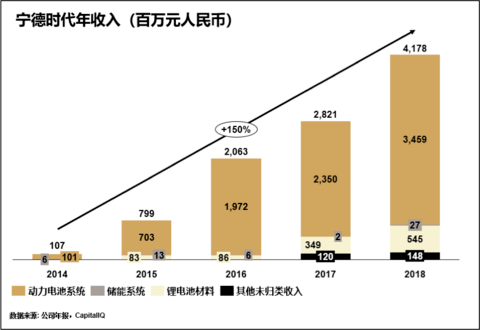 宁德时代的内忧与外患