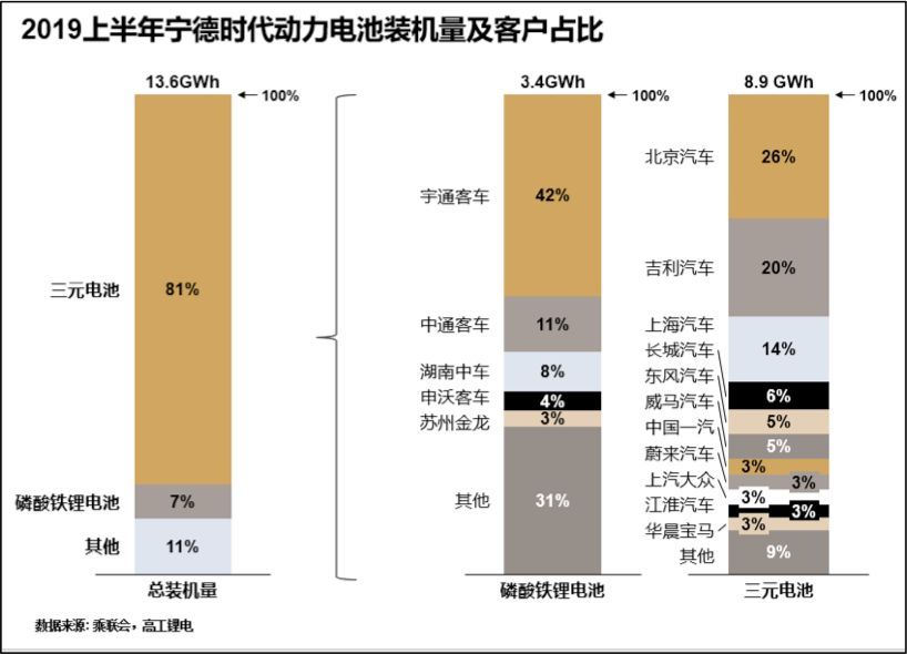 宁德时代的内忧与外患