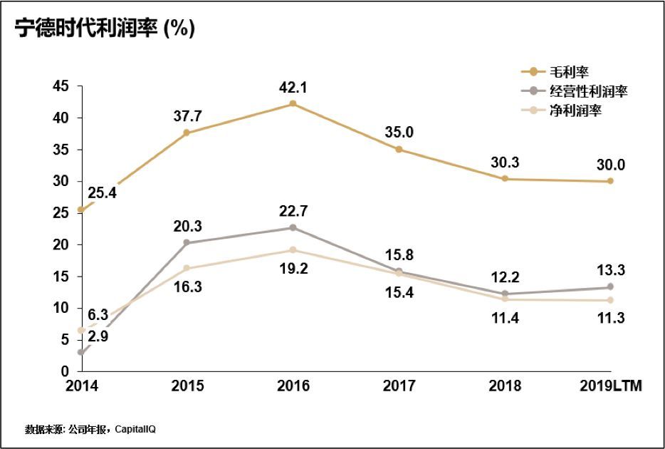 寧德時代的內憂與外患