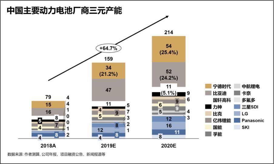 宁德时代的内忧与外患