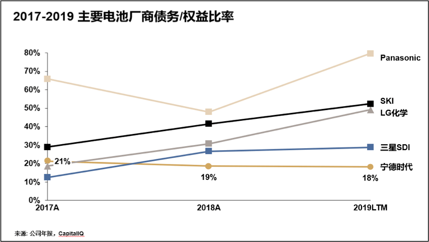 寧德時代的內憂與外患