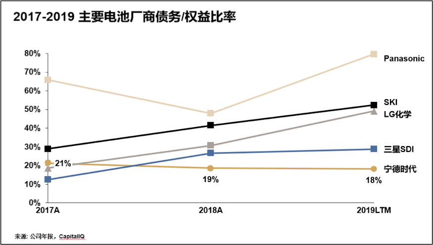 宁德时代的内忧与外患