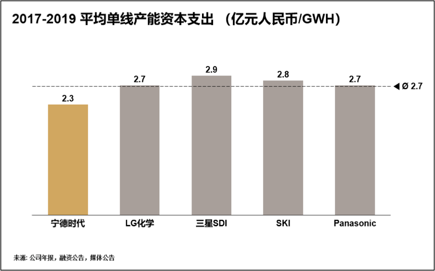 寧德時代的內憂與外患