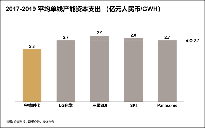 宁德时代的内忧与外患