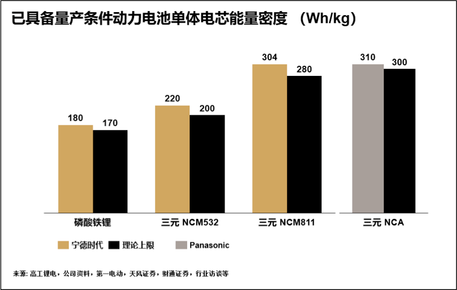 宁德时代的内忧与外患