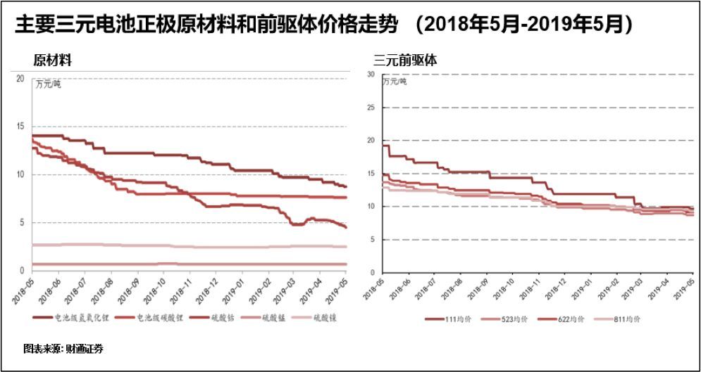 宁德时代的内忧与外患