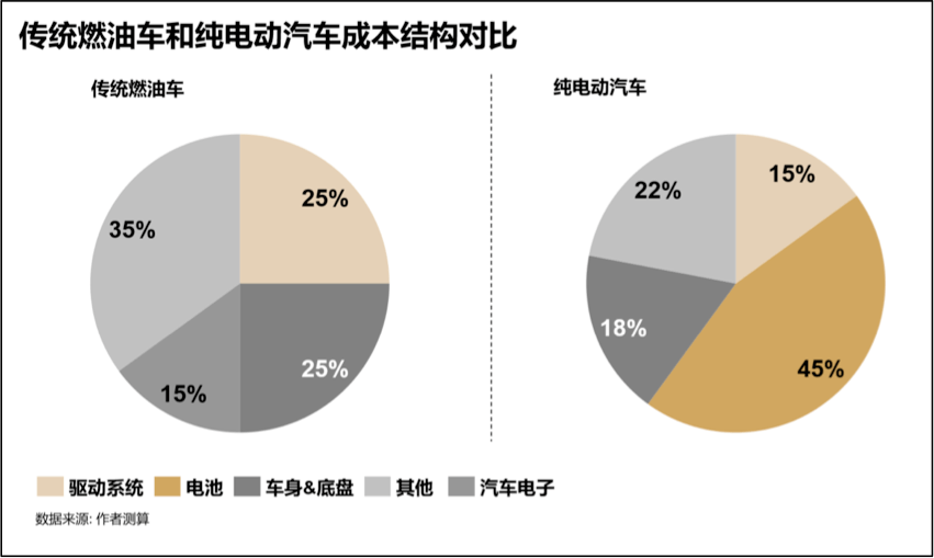 宁德时代的内忧与外患