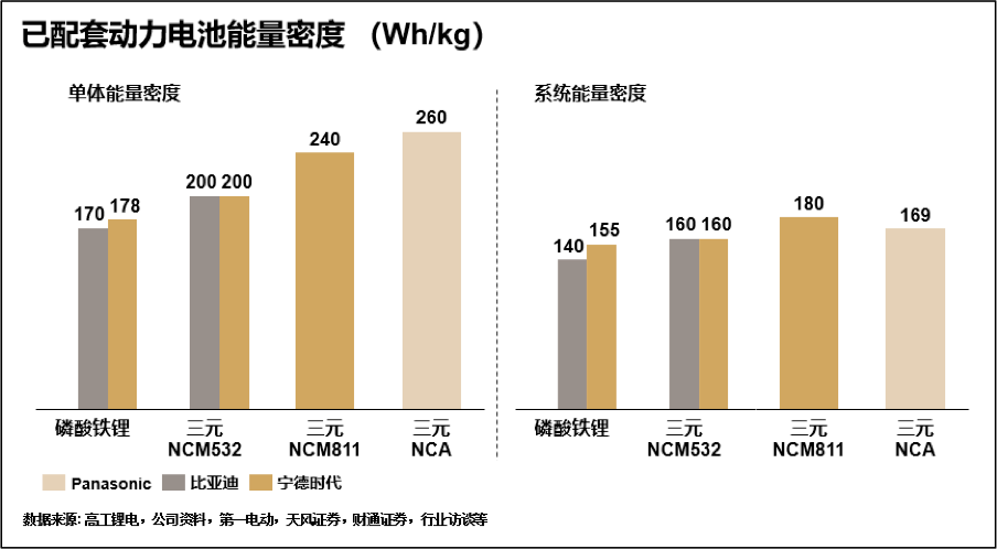 寧德時代的內憂與外患