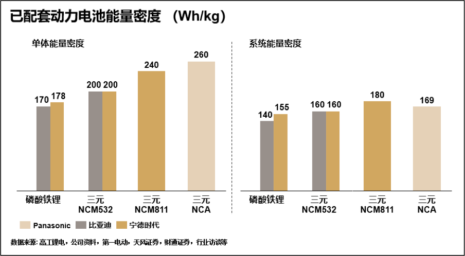 宁德时代的内忧与外患