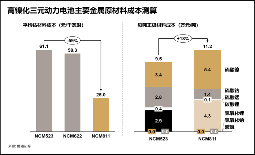 宁德时代的内忧与外患