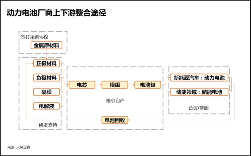 寧德時代的內憂與外患