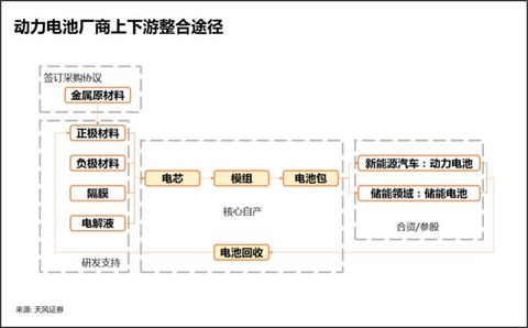 宁德时代的内忧与外患