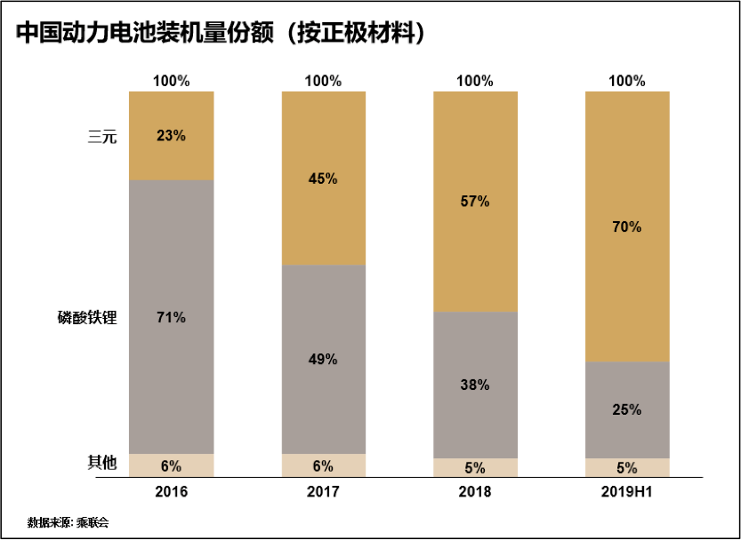 寧德時代的內憂與外患