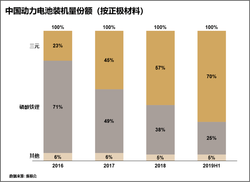 宁德时代的内忧与外患